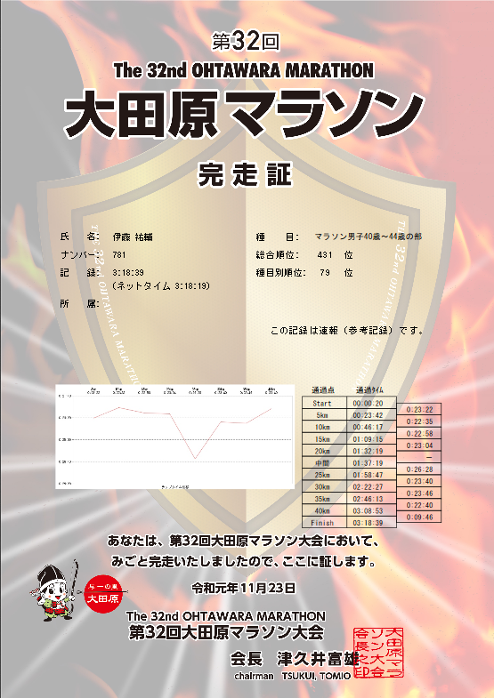 f:id:itotto:20191123211218p:plain:w400 f:id:itotto:20191123211218p:plain:w400