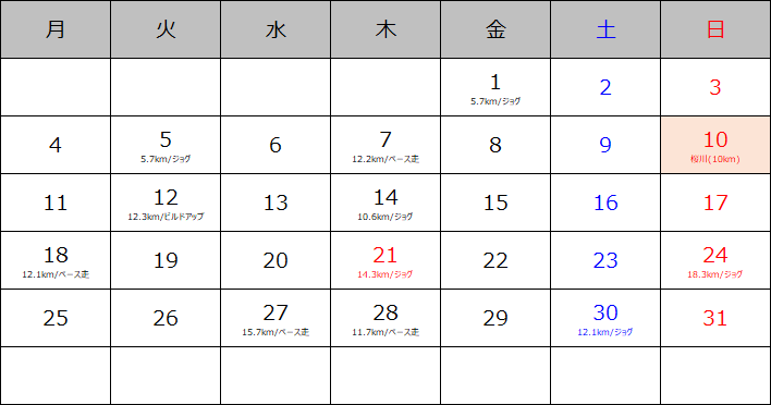 f:id:itotto:20200119004801p:plain f:id:itotto:20200119004801p:plain