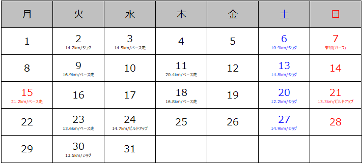 f:id:itotto:20200129003142p:plain f:id:itotto:20200129003142p:plain