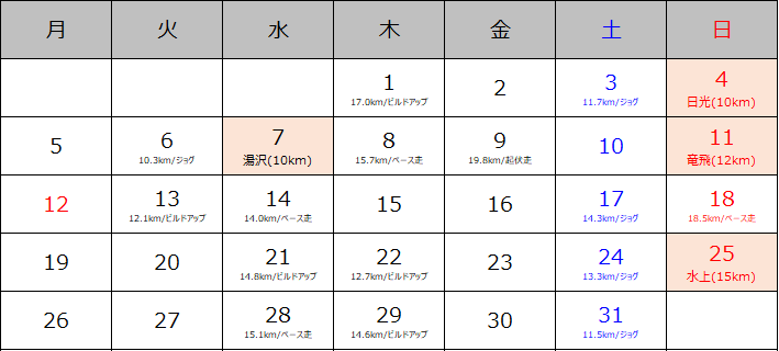 f:id:itotto:20200129004336p:plain f:id:itotto:20200129004336p:plain