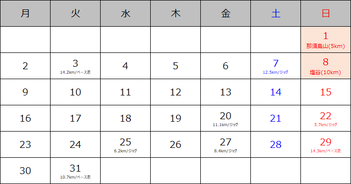f:id:itotto:20200203005140p:plain f:id:itotto:20200203005140p:plain