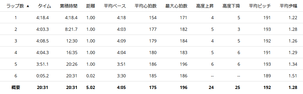 f:id:itotto:20200207233315p:plain f:id:itotto:20200207233315p:plain