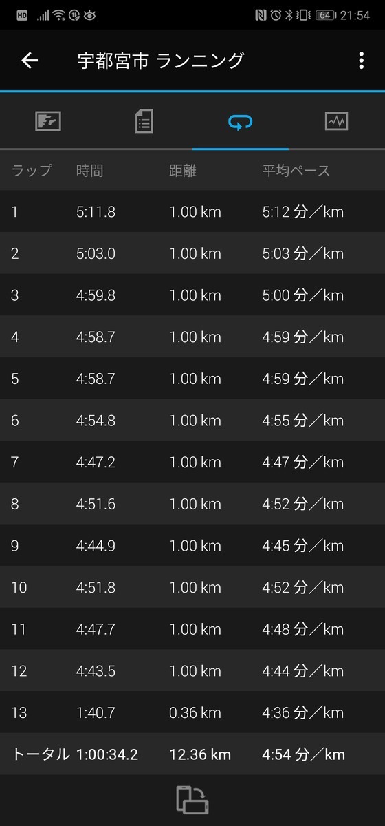 f:id:itotto:20200219215419j:plain:w250 f:id:itotto:20200219215419j:plain:w250