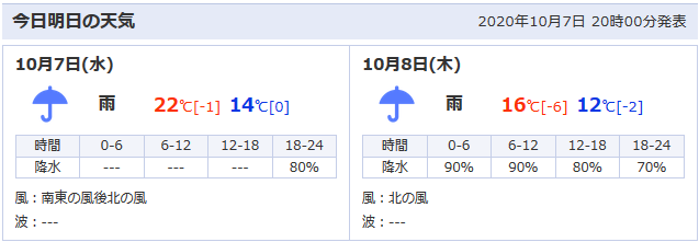 f:id:itotto:20201007230900p:plain