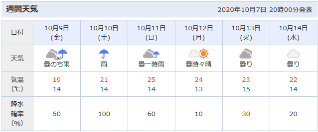 f:id:itotto:20201007230931p:plain