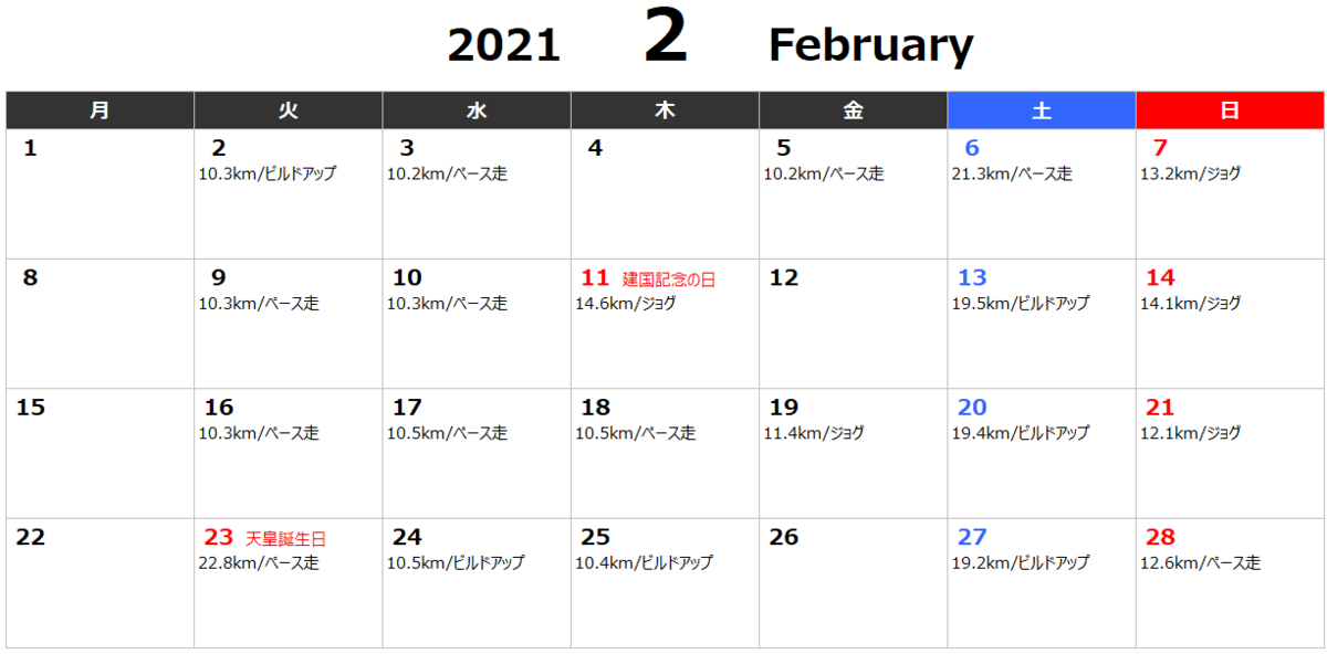 f:id:itotto:20210302213427p:plain
