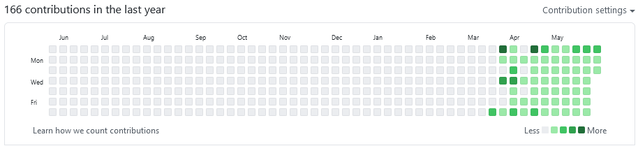 f:id:itotto:20210601211056p:plain