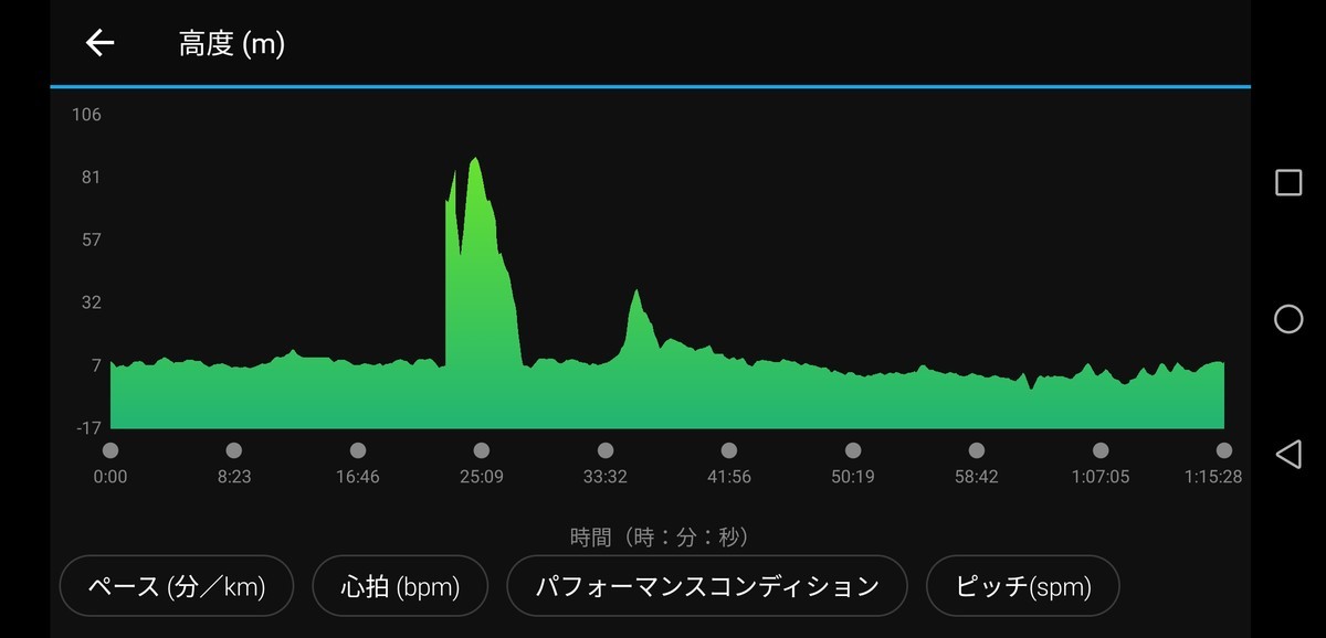 f:id:itotto:20220402171805j:plain:h250