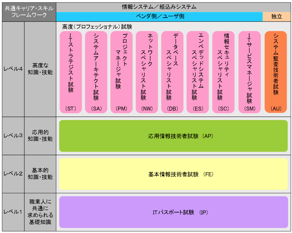 【中古】 実戦情報システム開発のすすめ方 基本検討から運営フォローまで成功のポイント４６/こう書房/山本靖夫 中古】 実戦情報システム開発のすすめ方 基本検討から運営