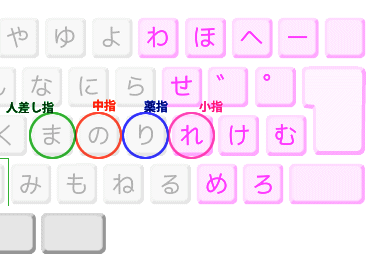 かな入力の最適化 Itouhiroはてなブログ