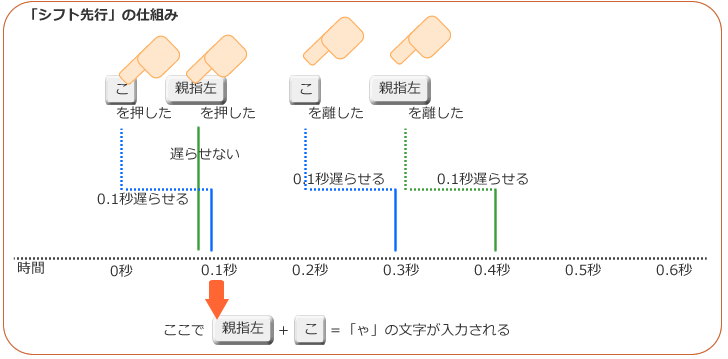 f:id:itouhiro:20100507194605g:image
