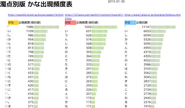 f:id:itouhiro:20130130183942p:image