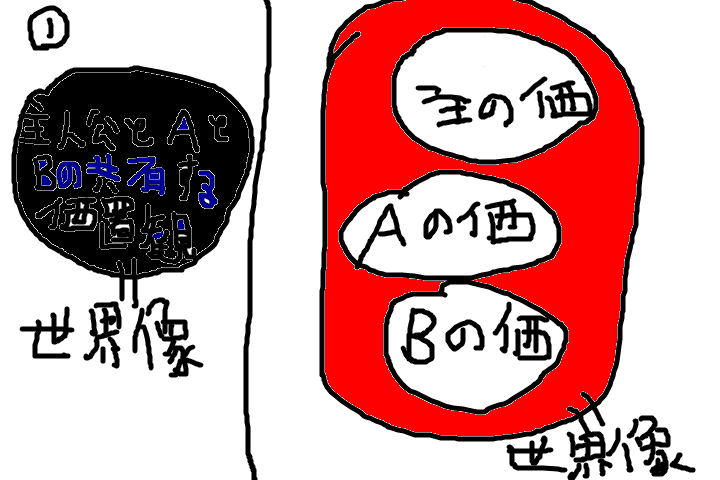 f:id:itoumanjinosuke:20190623013509p:plain