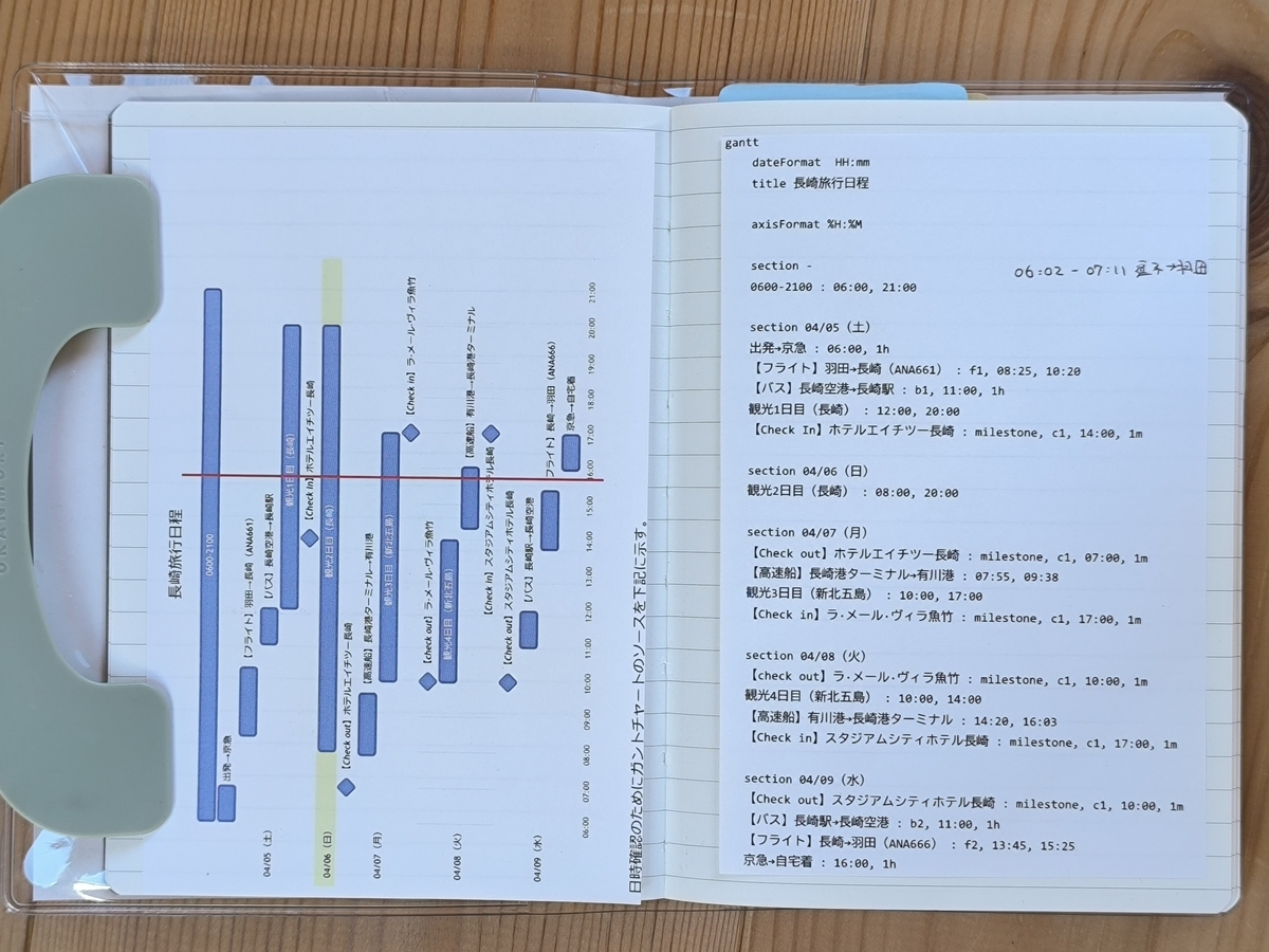 旅のしおり＆旅行ノート - たいやき姫のひとり旅