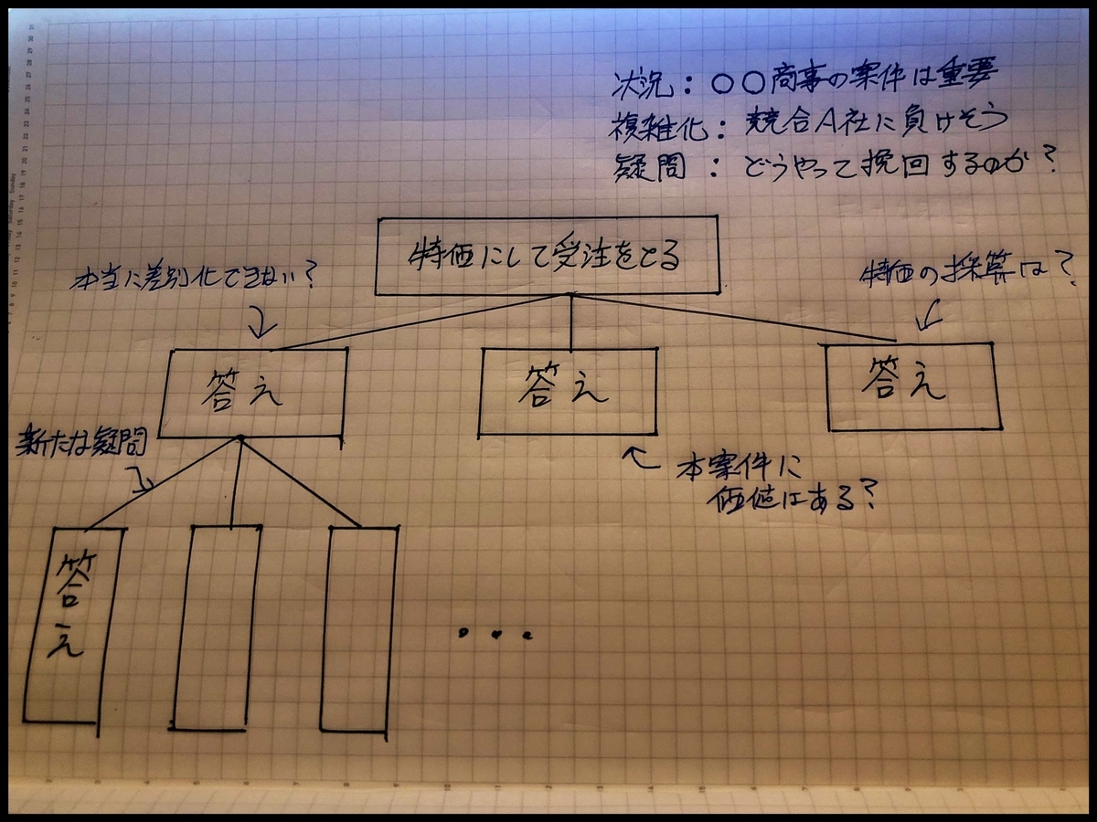 f:id:itprojinzai:20190707180734j:plain