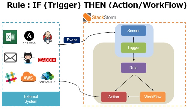 f:id:its-tec-stackstorm:20180627234640j:plain