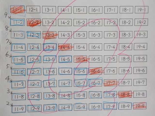 繰り下がりのある引き算を嫌がるコドモにヒント 好きに暮らす Now Or Never
