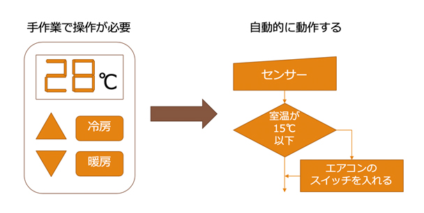 f:id:itstaffing:20190123133704j:plain f:id:itstaffing:20190123133704j:plain