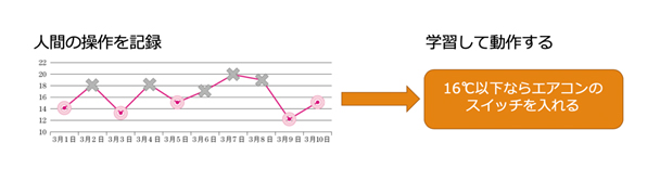 f:id:itstaffing:20190123133707j:plain f:id:itstaffing:20190123133707j:plain