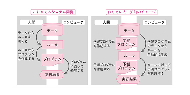 f:id:itstaffing:20190123133710j:plain f:id:itstaffing:20190123133710j:plain