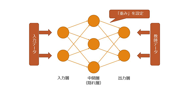 f:id:itstaffing:20190123133713j:plain f:id:itstaffing:20190123133713j:plain
