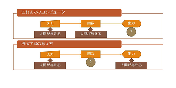 f:id:itstaffing:20190123133716j:plain f:id:itstaffing:20190123133716j:plain