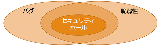 f:id:itstaffing:20190417105446j:plain f:id:itstaffing:20190417105446j:plain