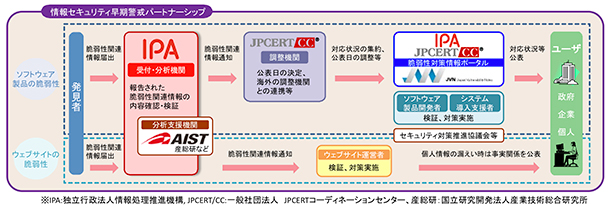 f:id:itstaffing:20190417105450j:plain f:id:itstaffing:20190417105450j:plain