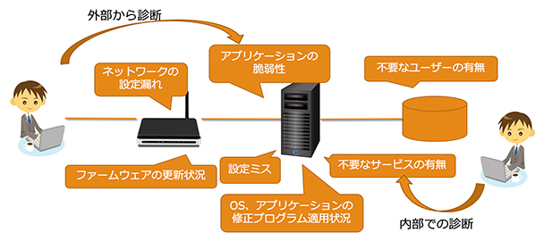 f:id:itstaffing:20190417105453j:plain f:id:itstaffing:20190417105453j:plain