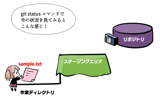 f:id:itstaffing:20190617145641j:plain f:id:itstaffing:20190617145641j:plain