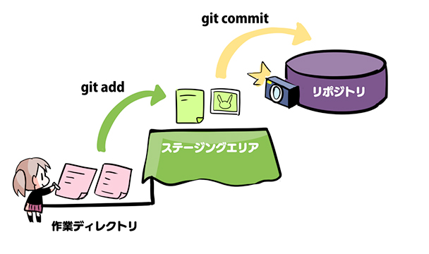 f:id:itstaffing:20190617145650j:plain f:id:itstaffing:20190617145650j:plain