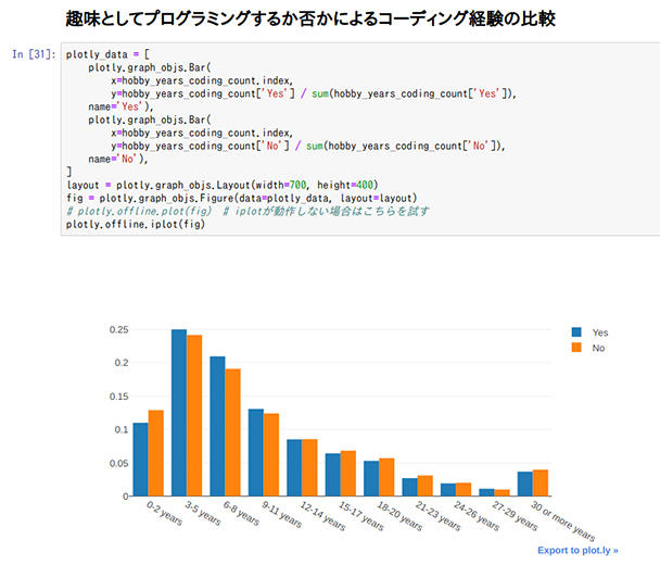 f:id:itstaffing:20190815122842j:plain f:id:itstaffing:20190815122842j:plain