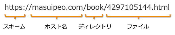 f:id:itstaffing:20191112133644j:plain f:id:itstaffing:20191112133644j:plain