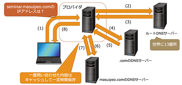 f:id:itstaffing:20191112133651j:plain f:id:itstaffing:20191112133651j:plain