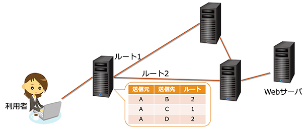 f:id:itstaffing:20191112133655j:plain f:id:itstaffing:20191112133655j:plain