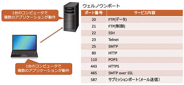 f:id:itstaffing:20191112133658j:plain f:id:itstaffing:20191112133658j:plain