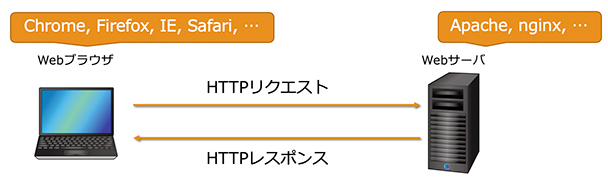f:id:itstaffing:20191112133701j:plain f:id:itstaffing:20191112133701j:plain