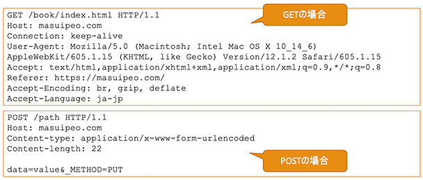 f:id:itstaffing:20191112133704j:plain f:id:itstaffing:20191112133704j:plain