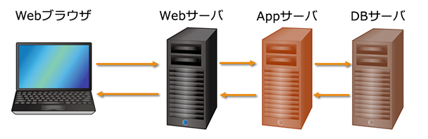 f:id:itstaffing:20191112133706j:plain f:id:itstaffing:20191112133706j:plain