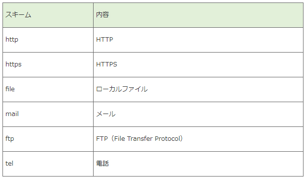 f:id:itstaffing:20191112143032j:plain f:id:itstaffing:20191112143032j:plain