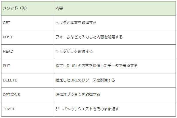 f:id:itstaffing:20191112144301j:plain f:id:itstaffing:20191112144301j:plain