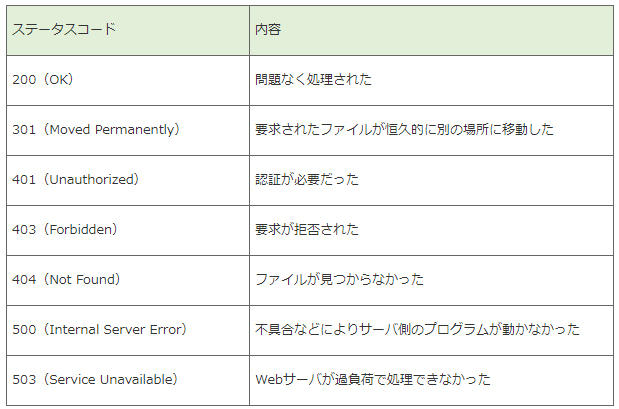 f:id:itstaffing:20191112144654j:plain f:id:itstaffing:20191112144654j:plain