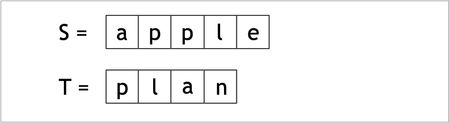 例題_S=apple,T=plan
