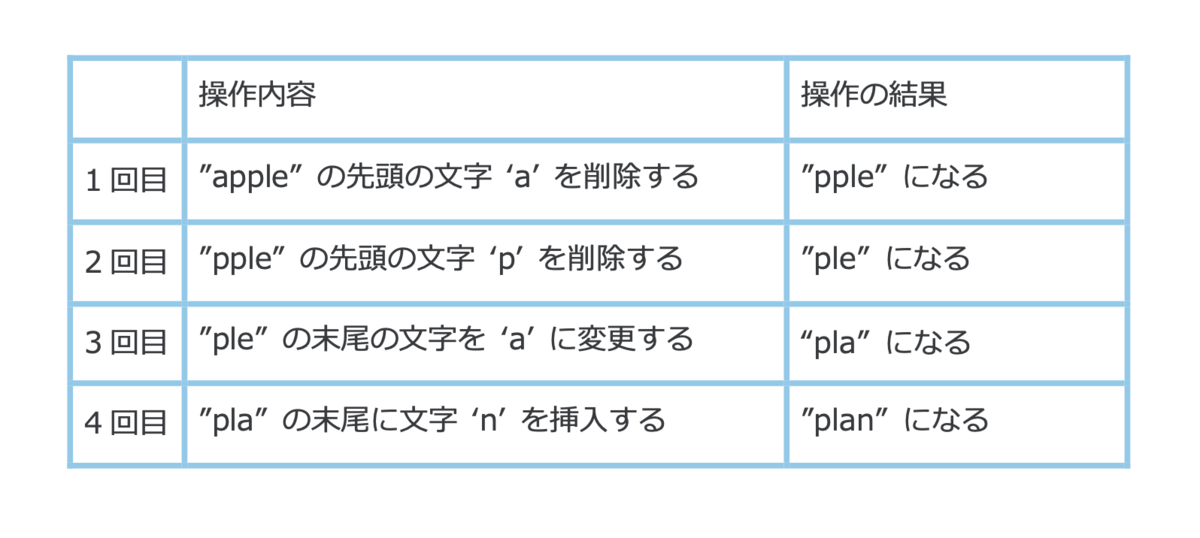例題の操作回数_4回