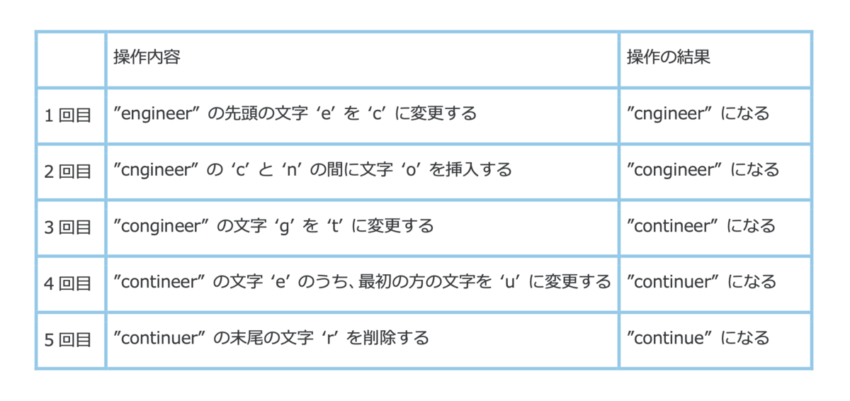 問題の正解_5回