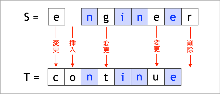 問題の正解_変更,挿入,削除の箇所