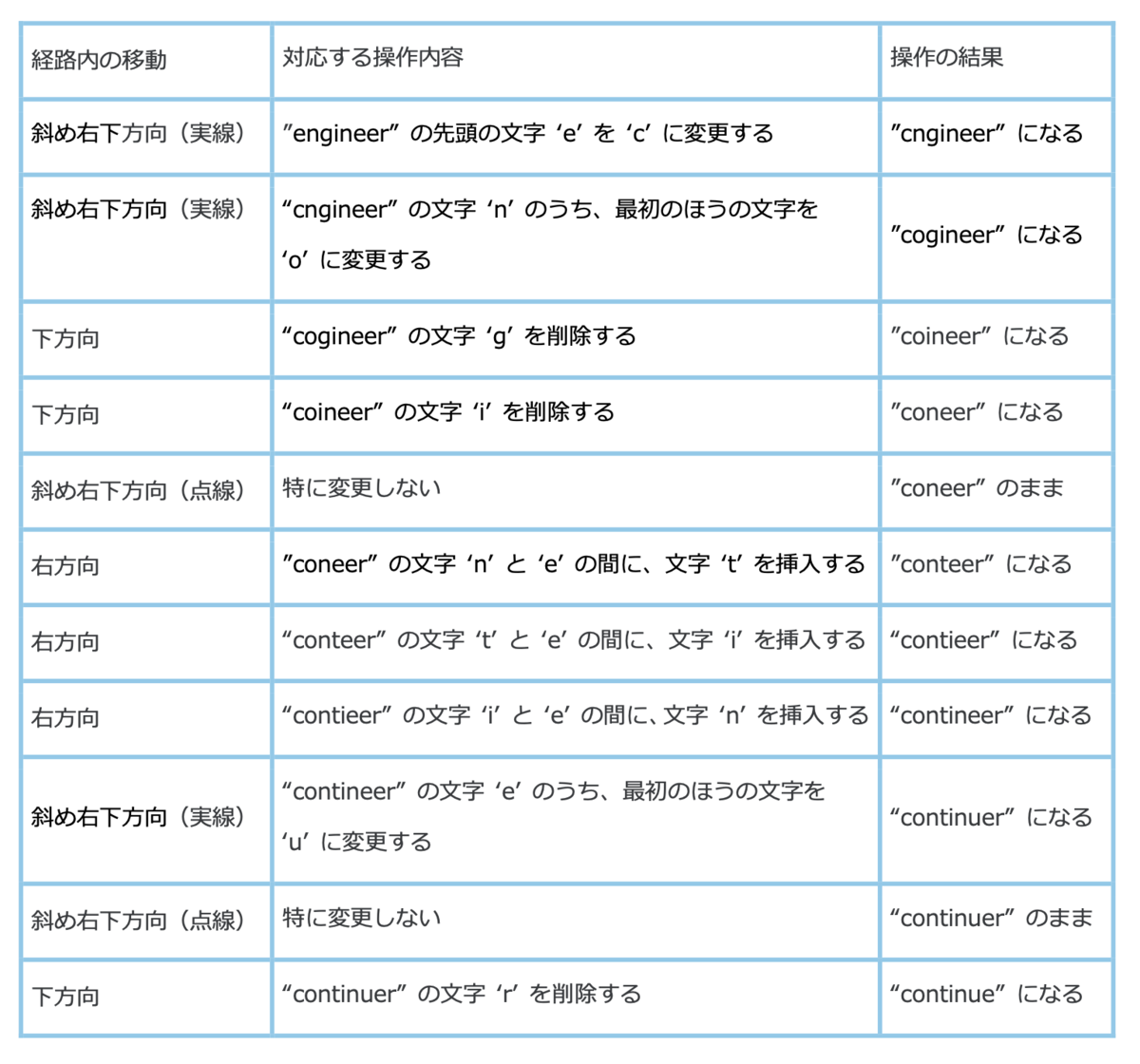 グラフの経路の例_手順