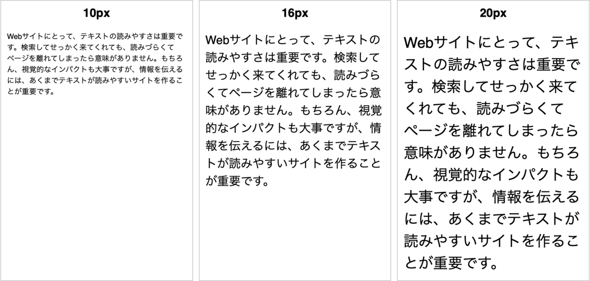 キャプション異なるフォントサイズで見え方が変わる