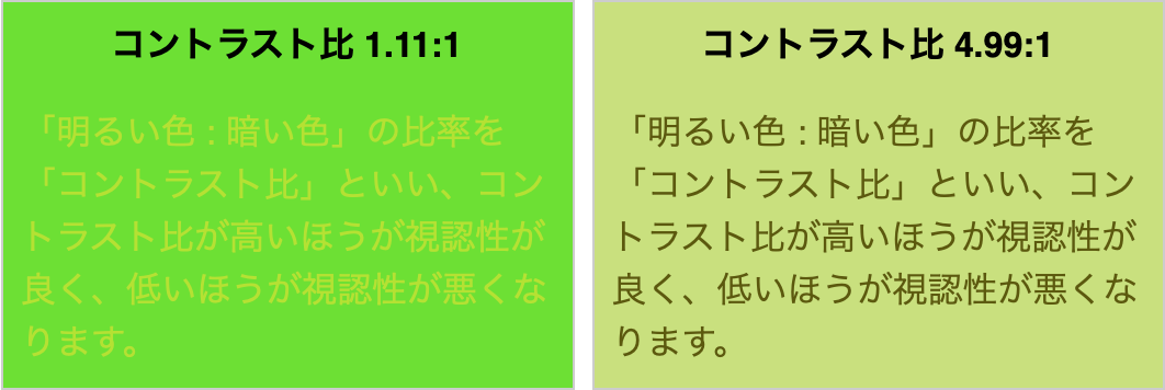 コントラスト比が低い状態（左）と高い状態 （右）