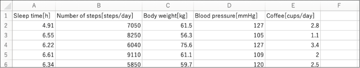 サンプルデータ